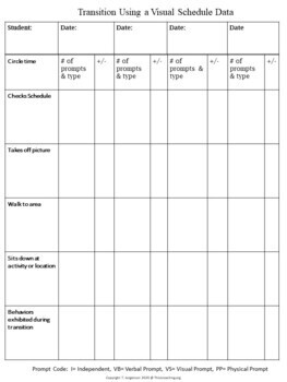 Transition & IEP Goal Data Collection Form For Special Education - Image 3